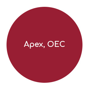 Apex, OEC